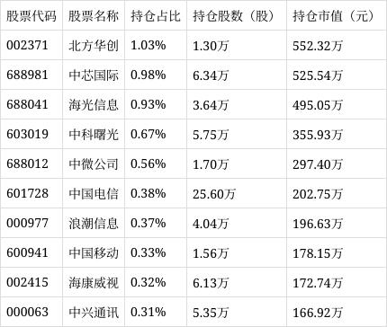 富国数字经济ETF（159385）小幅上涨0.10%，成交额达3533.45万元